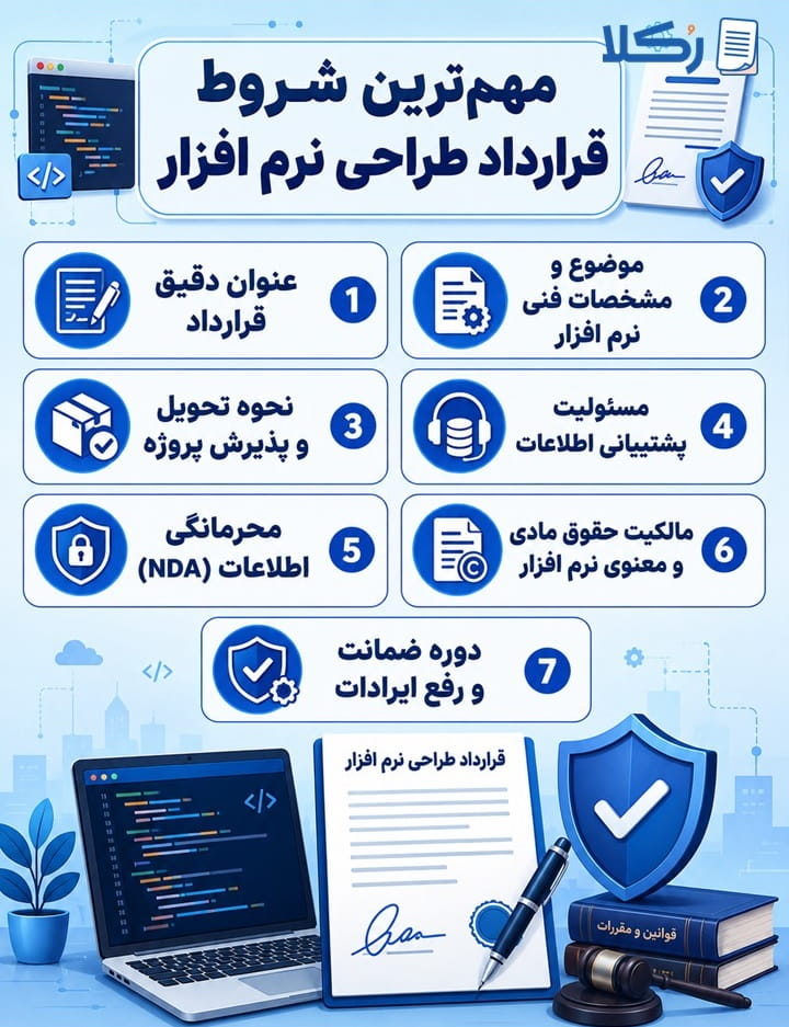 قرارداد طراحی نرم افزار