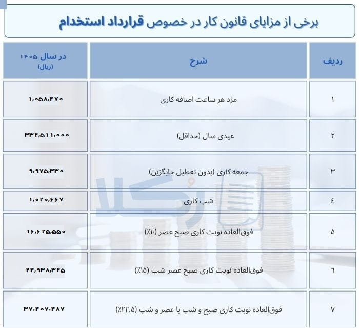 عیدی و پاداش قرارداد استخدام