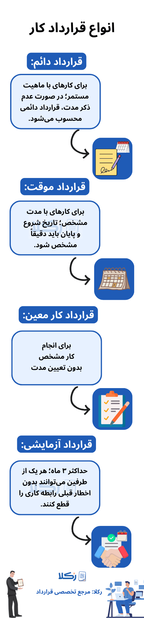 انواع قرارداد کار