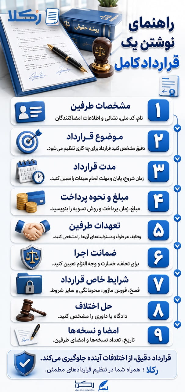 نوشتن قرارداد