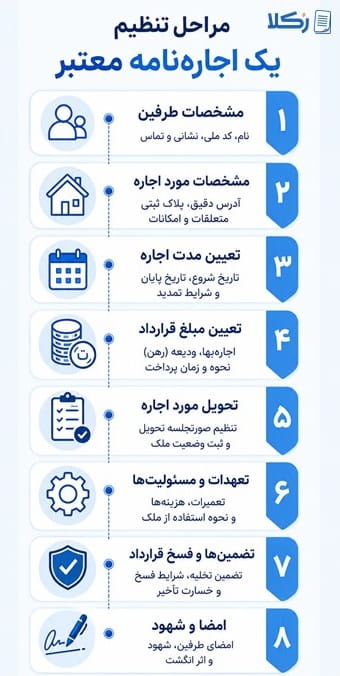 نوشتن اجاره نامه