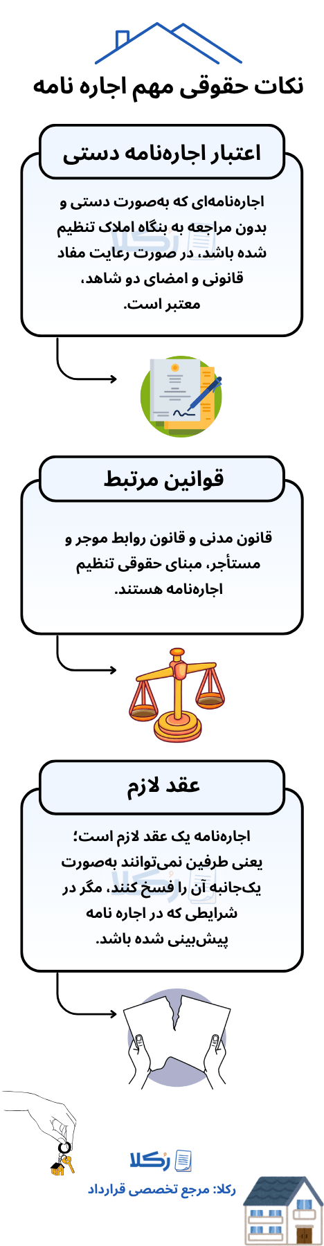 اجاره نامه