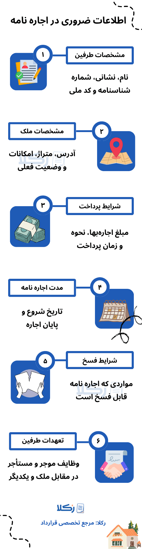 تنظیم اجاره نامه