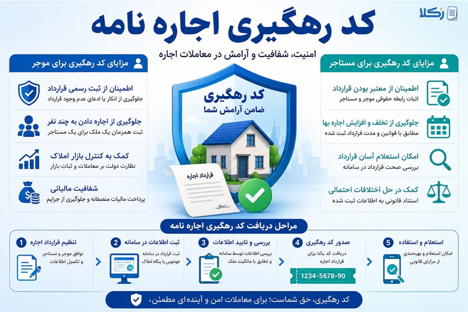 قرارداد اجاره با کد رهگیری