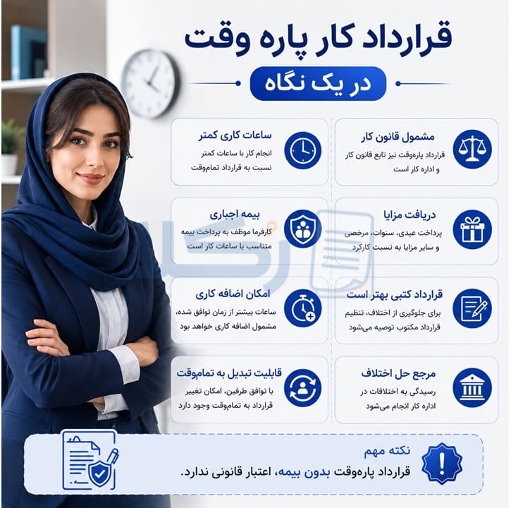 قرارداد کار پاره وقت