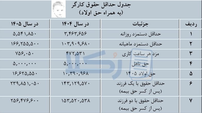 حق اولاد