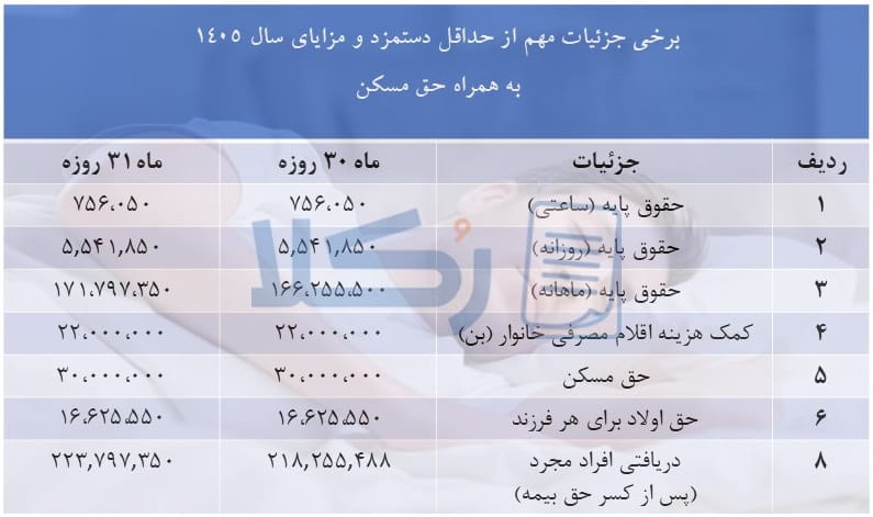 حق مسکن