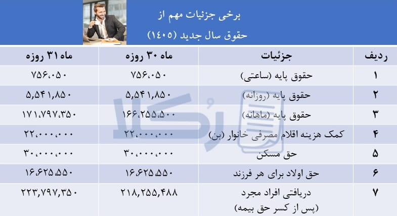 حقوق سال جدید