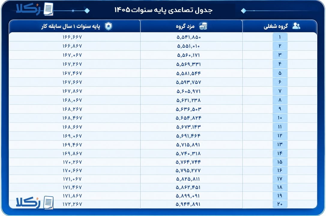 حق سنوات
