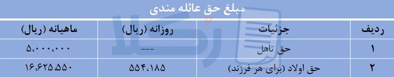 حق عائله مندی