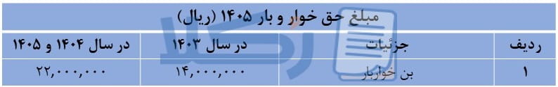 حق خواربار