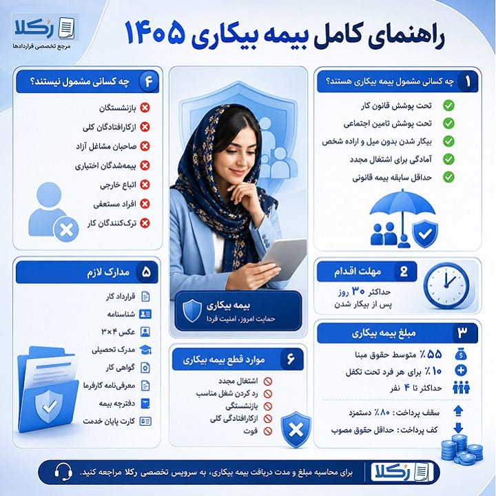بیمه بیکاری