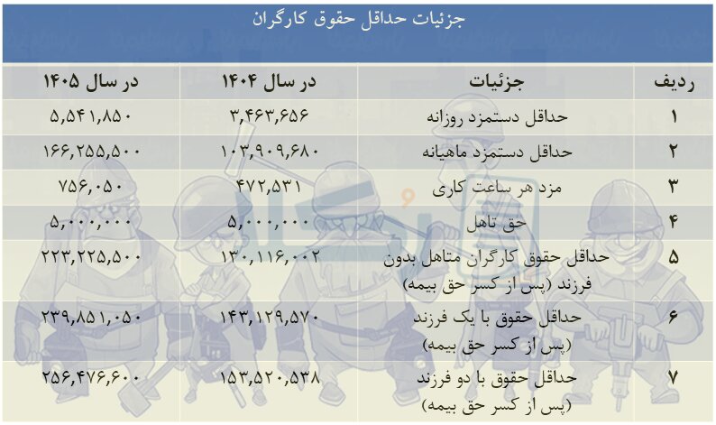 حقوق کارگران