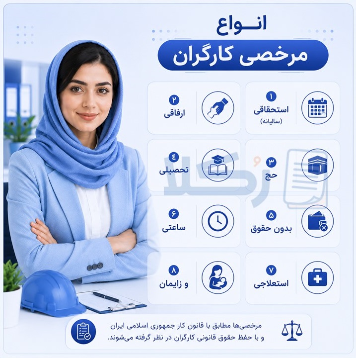 مرخصی کارگر