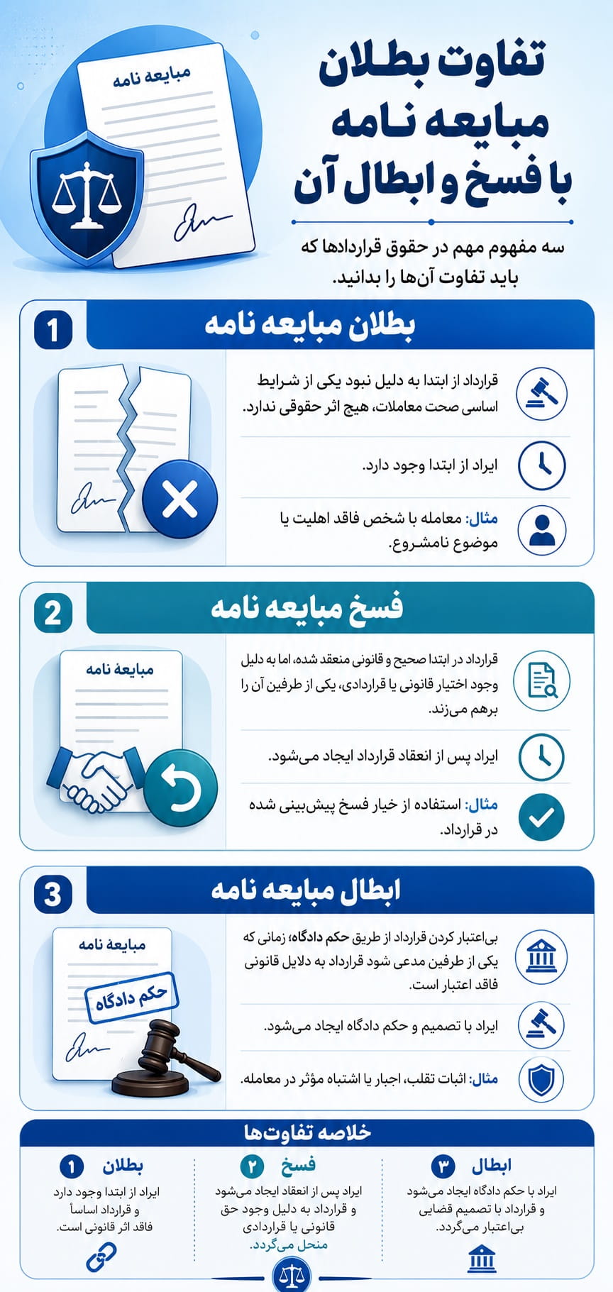 بطلان مبایعه نامه