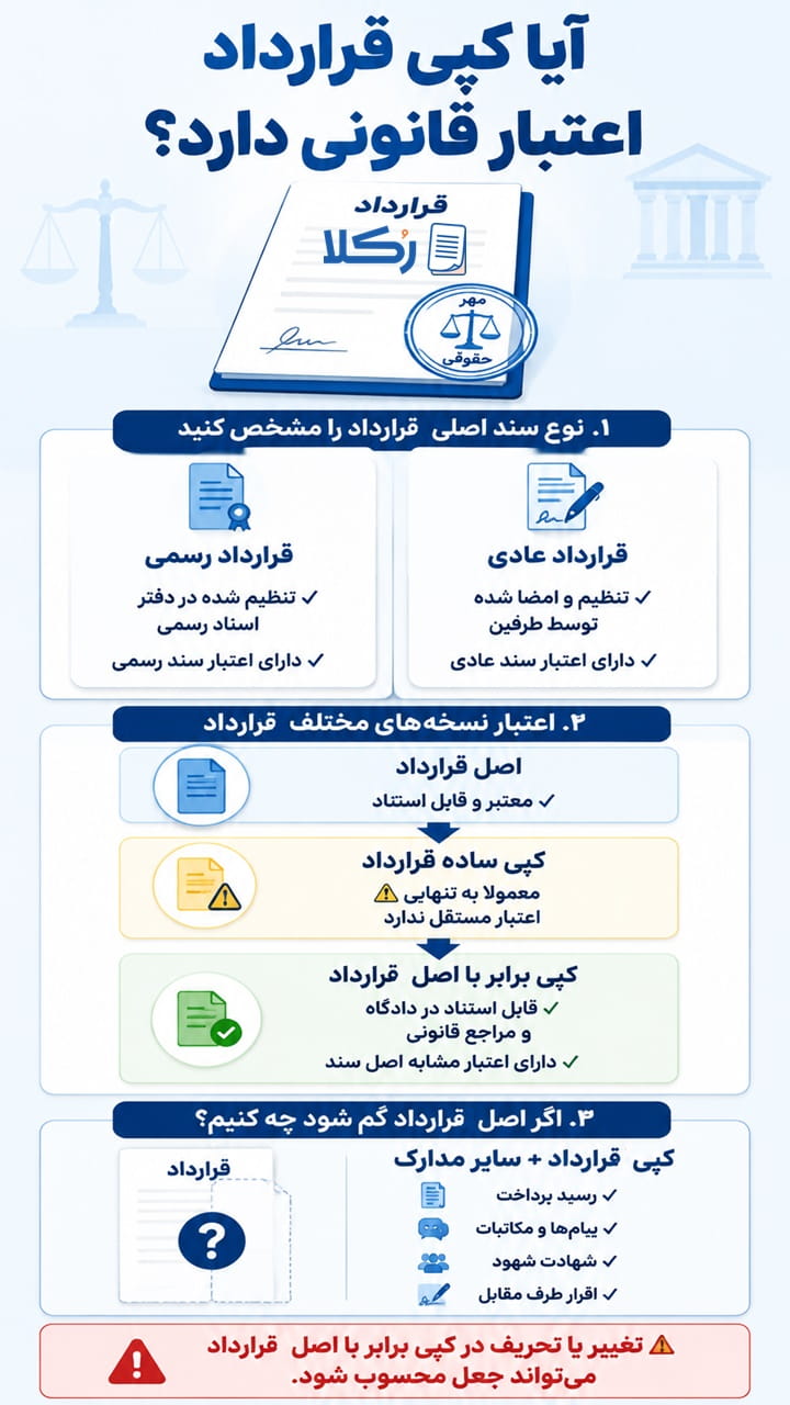 کپی قرارداد