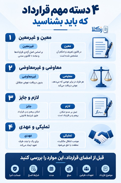 نکات قرارداد