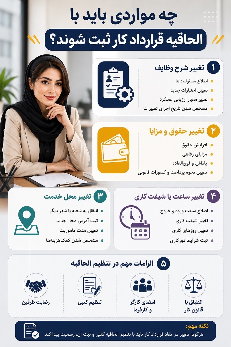 الحاقیه قرارداد کار